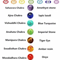 Power 7 Chakra Armband